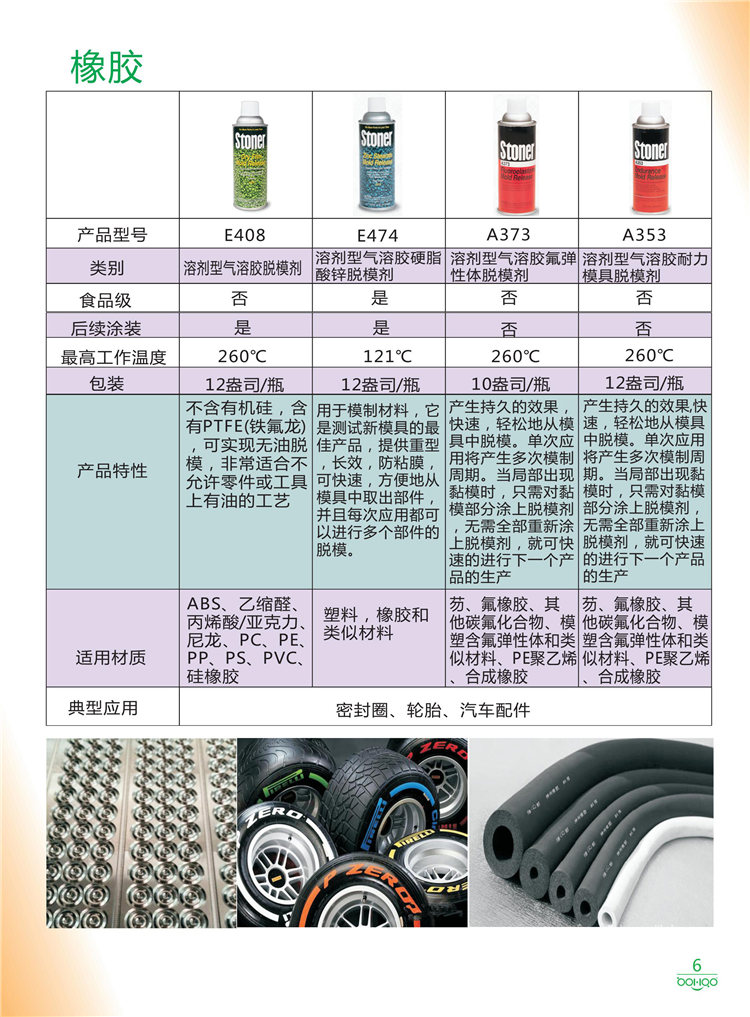 美國Stoner產品畫冊：塑料、聚氨酯、復合材料、橡膠制品等行業助劑（脫膜劑、清潔劑、防銹劑 、除油劑、潤滑劑、助流劑等）-6