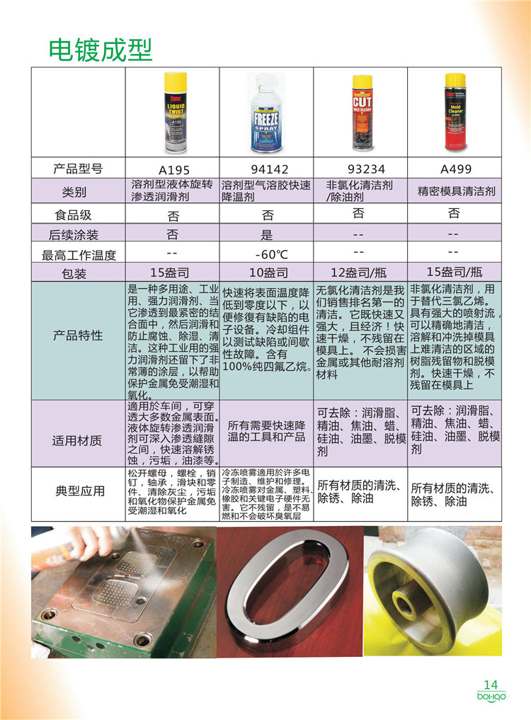 美國Stoner產品畫冊：塑料、聚氨酯、復合材料、橡膠制品等行業助劑（脫膜劑、清潔劑、防銹劑 、除油劑、潤滑劑、助流劑等）-14