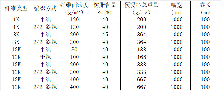 機織碳纖維預浸料 平紋/斜紋碳纖維預浸布多規(guī)格 運動器材/工業(yè)/醫(yī)療器械用碳纖維布預浸料產(chǎn)品規(guī)格參數(shù)